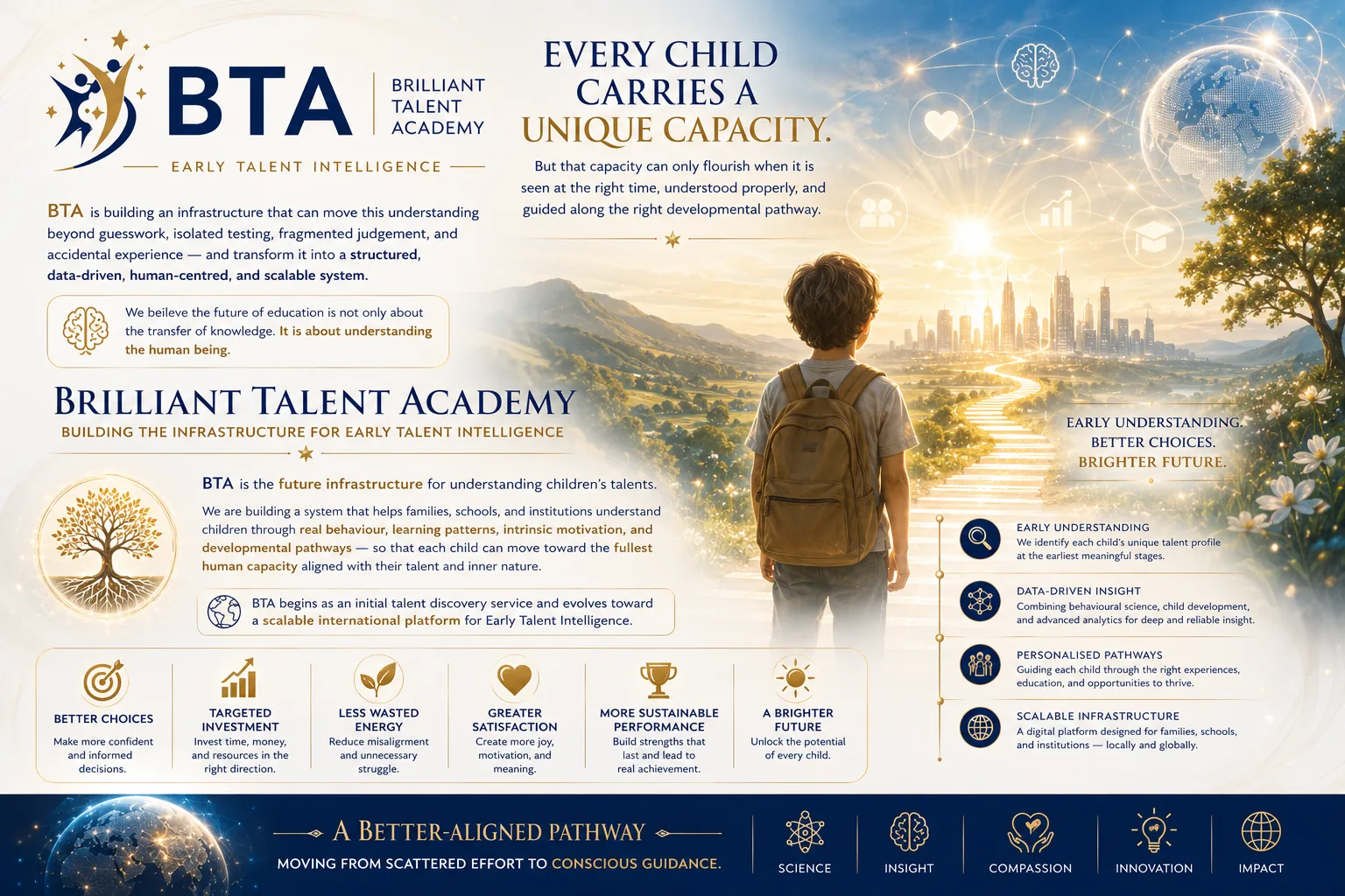 Closing poster with child facing a future city and BTA capacity statement
