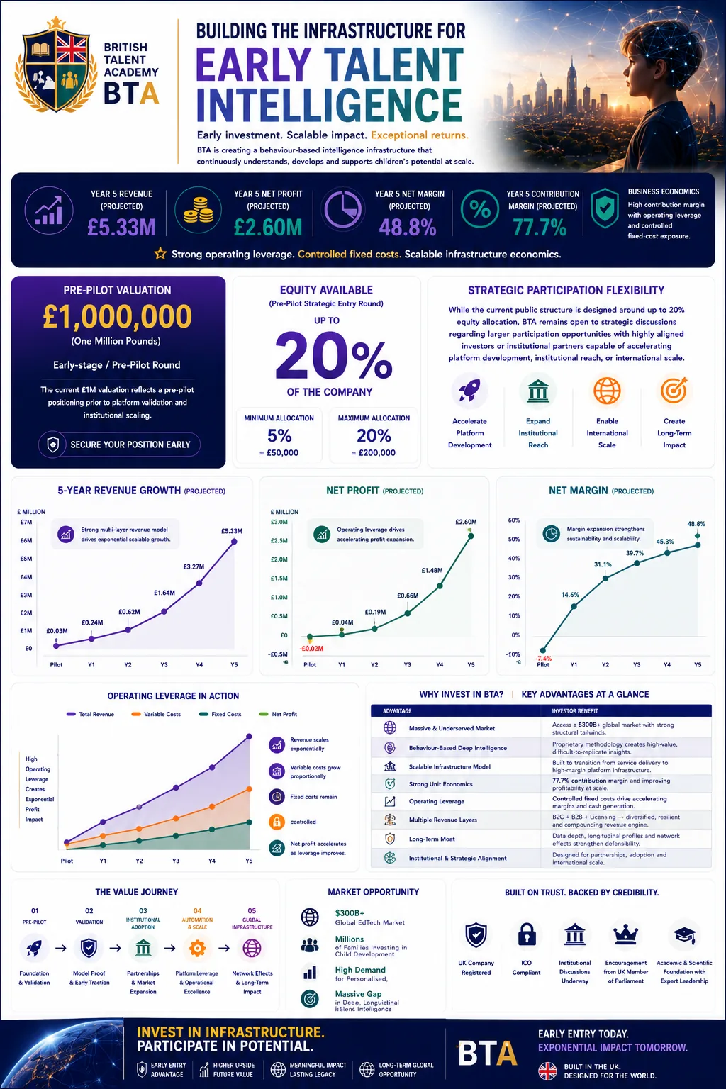 Investment opportunity infographic showing valuation, allocation, and return scenario