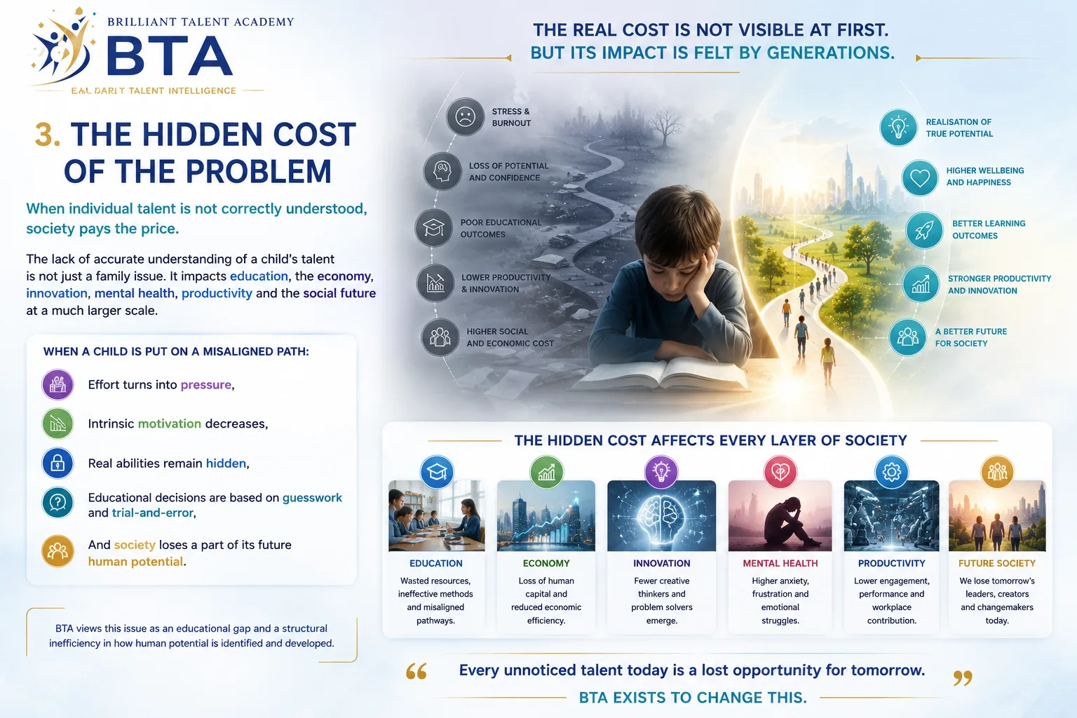 Infographic showing the hidden cost of the problem across society